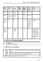 Preview for 171 page of Electrolux CKP940X1 User Manual