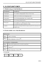 Preview for 205 page of Electrolux CKP940X1 User Manual