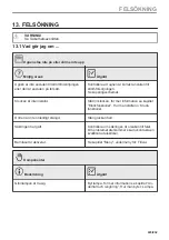 Предварительный просмотр 223 страницы Electrolux CKP940X1 User Manual