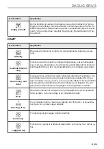 Preview for 21 page of Electrolux CKS980X1 User Manual