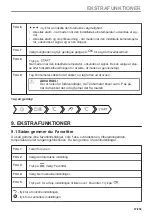 Preview for 27 page of Electrolux CKS980X1 User Manual