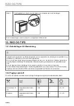 Preview for 30 page of Electrolux CKS980X1 User Manual