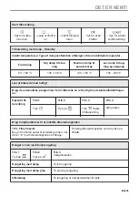 Preview for 49 page of Electrolux CKS980X1 User Manual