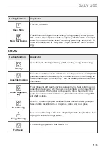 Preview for 71 page of Electrolux CKS980X1 User Manual