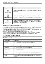 Preview for 72 page of Electrolux CKS980X1 User Manual