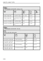 Preview for 82 page of Electrolux CKS980X1 User Manual