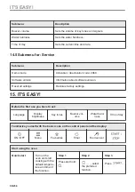 Preview for 98 page of Electrolux CKS980X1 User Manual