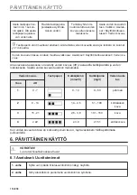 Preview for 114 page of Electrolux CKS980X1 User Manual