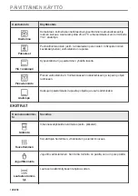 Preview for 120 page of Electrolux CKS980X1 User Manual