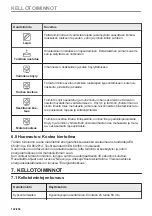 Preview for 122 page of Electrolux CKS980X1 User Manual