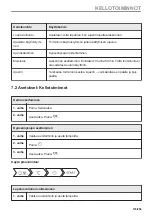 Preview for 123 page of Electrolux CKS980X1 User Manual