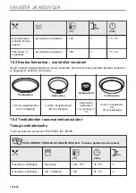 Preview for 132 page of Electrolux CKS980X1 User Manual