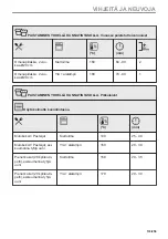 Preview for 133 page of Electrolux CKS980X1 User Manual