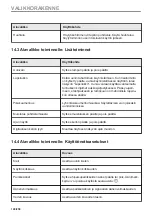 Preview for 148 page of Electrolux CKS980X1 User Manual