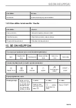 Preview for 149 page of Electrolux CKS980X1 User Manual