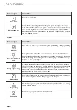 Preview for 172 page of Electrolux CKS980X1 User Manual