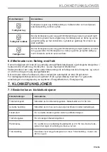 Preview for 173 page of Electrolux CKS980X1 User Manual