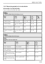 Preview for 183 page of Electrolux CKS980X1 User Manual