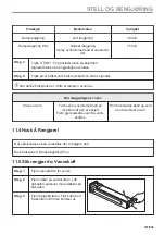 Preview for 187 page of Electrolux CKS980X1 User Manual