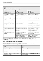 Preview for 194 page of Electrolux CKS980X1 User Manual