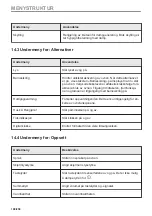 Preview for 198 page of Electrolux CKS980X1 User Manual