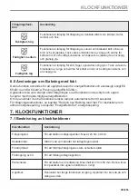 Preview for 223 page of Electrolux CKS980X1 User Manual