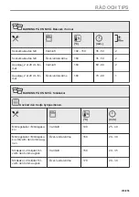 Preview for 233 page of Electrolux CKS980X1 User Manual