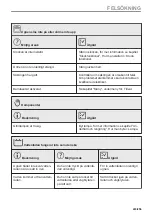 Preview for 243 page of Electrolux CKS980X1 User Manual