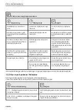 Preview for 244 page of Electrolux CKS980X1 User Manual