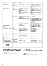 Preview for 22 page of Electrolux CL1 Series User Manual