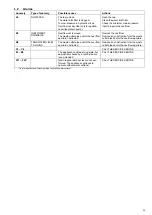 Preview for 23 page of Electrolux CL1 Series User Manual