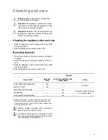 Preview for 9 page of Electrolux CM 600 BLK Installation And Operating Instructions Manual