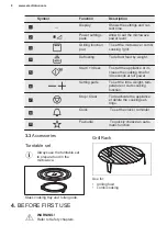 Preview for 8 page of Electrolux CMS4253TMX User Manual