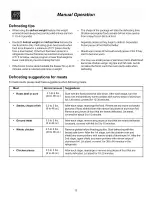 Preview for 12 page of Electrolux CMWV150KBA Use & Care Manual