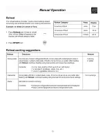 Preview for 13 page of Electrolux CMWV150KBA Use & Care Manual