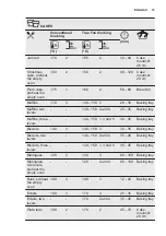 Preview for 15 page of Electrolux COB300W User Manual