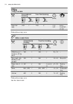 Preview for 16 page of Electrolux COB300W User Manual