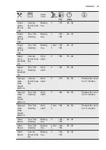 Preview for 23 page of Electrolux COB300W User Manual