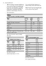 Preview for 16 page of Electrolux COB520X User Manual