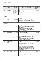 Preview for 56 page of Electrolux COC826X1 User Manual