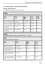 Preview for 105 page of Electrolux COC826X1 User Manual