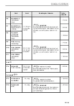 Preview for 131 page of Electrolux COC826X1 User Manual