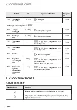 Preview for 172 page of Electrolux COC826X1 User Manual