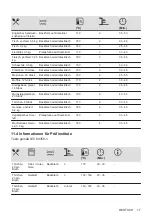 Preview for 17 page of Electrolux COD3S40X User Manual