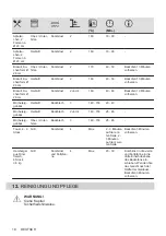 Preview for 18 page of Electrolux COD3S40X User Manual