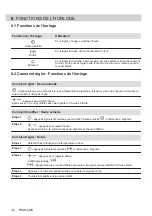 Preview for 36 page of Electrolux COD3S40X User Manual