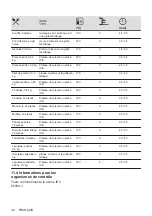 Preview for 40 page of Electrolux COD3S40X User Manual