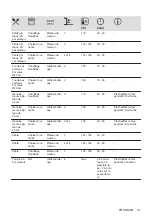 Preview for 41 page of Electrolux COD3S40X User Manual