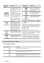 Preview for 58 page of Electrolux COD3S40X User Manual