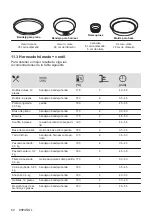 Preview for 62 page of Electrolux COD3S40X User Manual